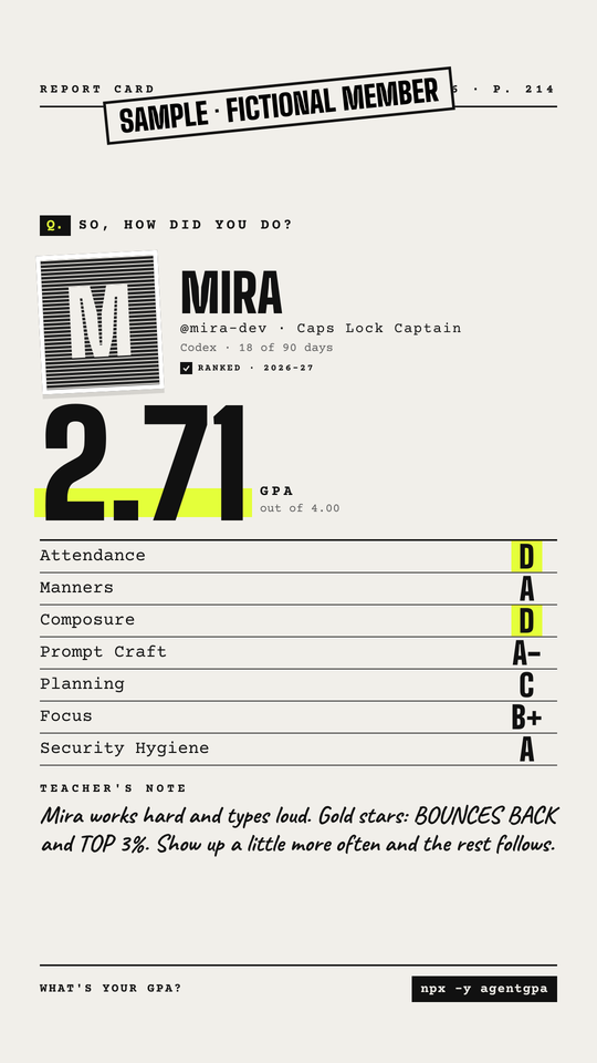 A sample report card, of a fictional member